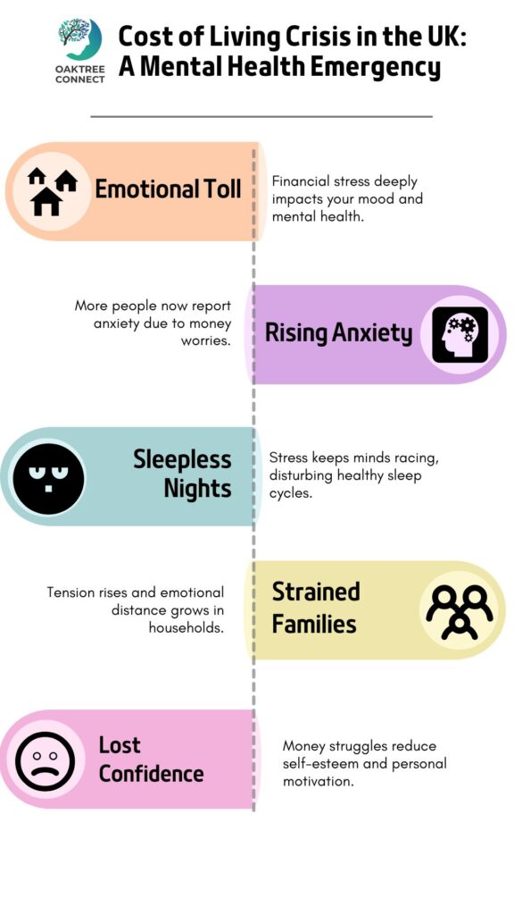 Cost of Living Crisis in the UK A Mental Health Emergency