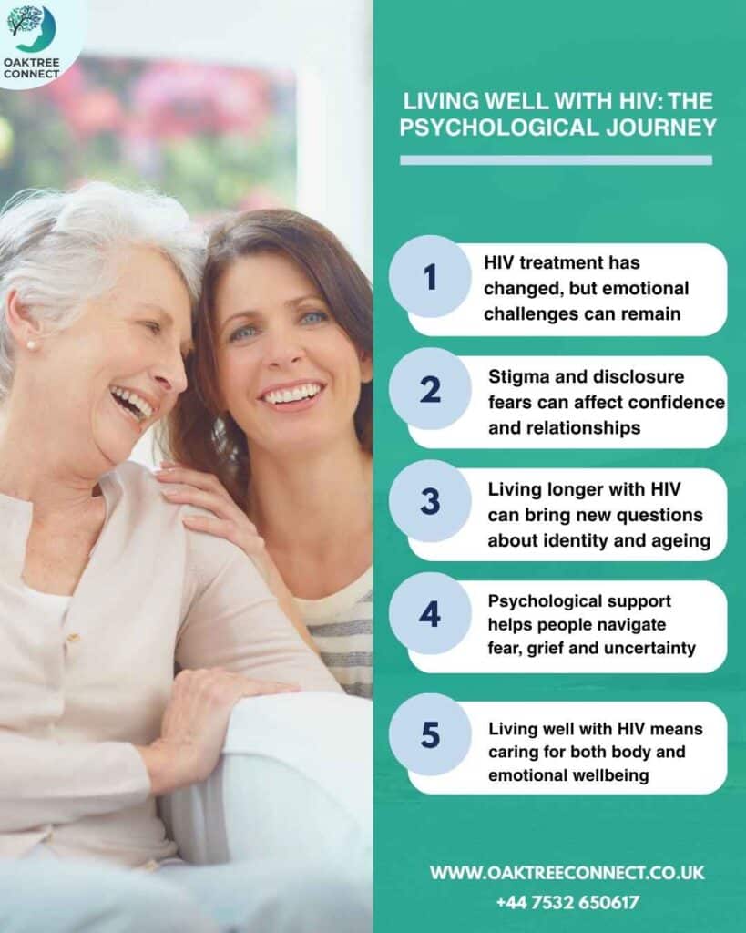 Living Well With HIV